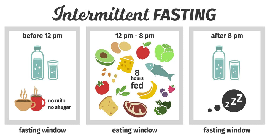 Unlocking the Health Benefits of Intermittent Fasting